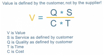 value is defined by the customer